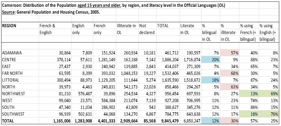 first table data