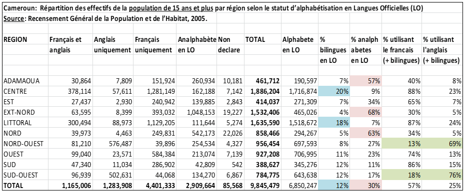 first table data