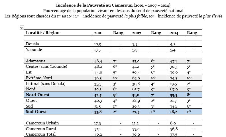 data table