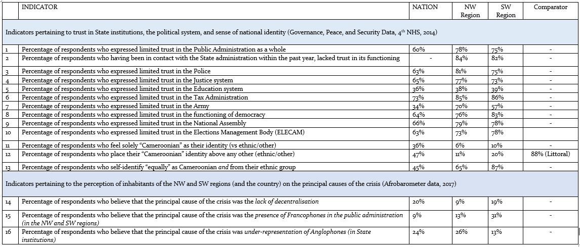 data table