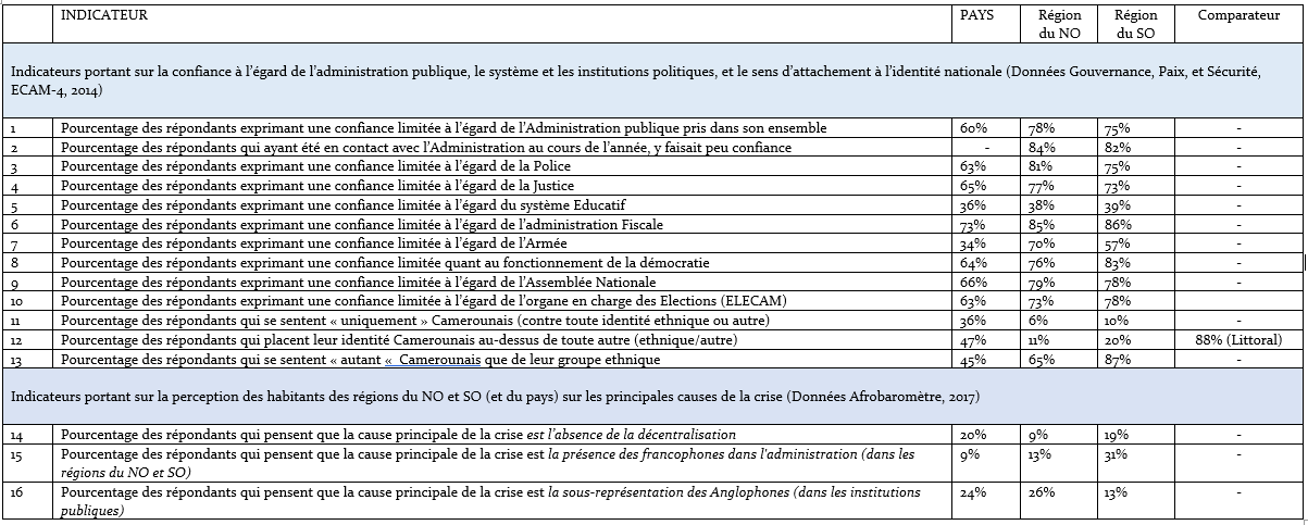 data table