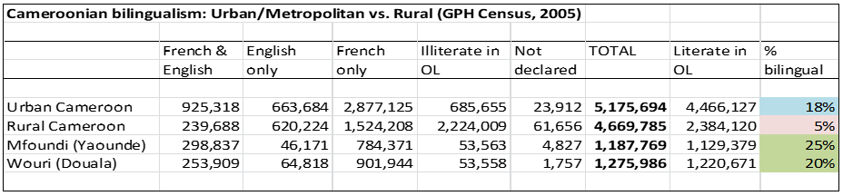 second table data