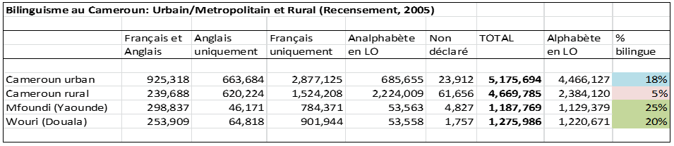 second table data