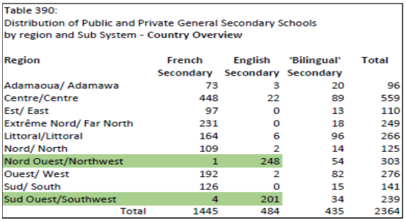 data table