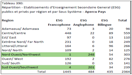 data table