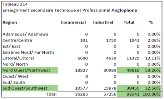 data table