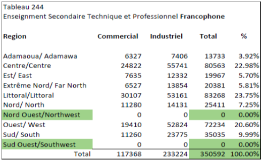 data table